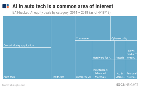 BAT-Backed AI Equity Deals