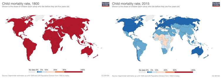 Child Mortality - Then and Now