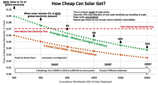 Climate Change Tech 1.png