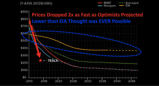 Climate Change Tech 2.png