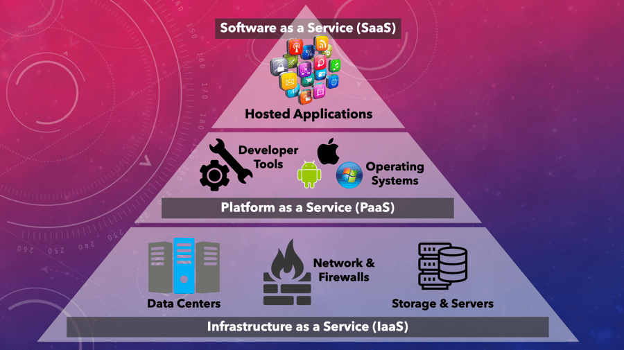Cloud Computing Diagram copy
