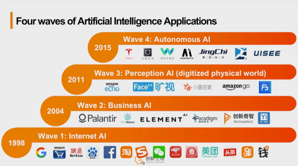 Four Waves of Artificial Intelligence