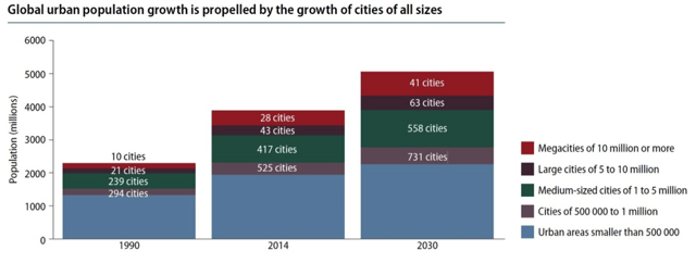 Future Cities 2.png