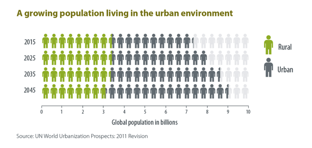 Future Cities.png