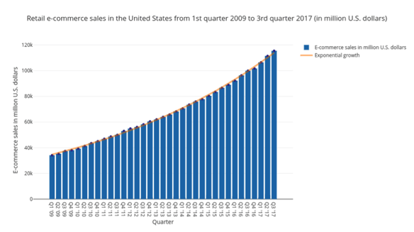 US ecommerce.png
