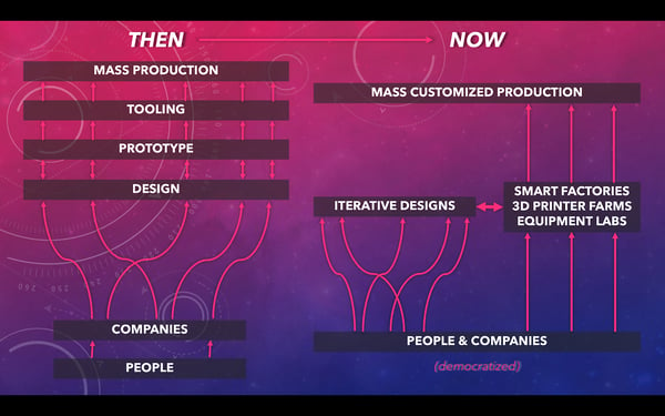 Manufacturing of the Future